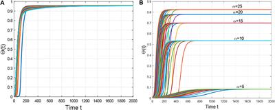 A Bistable Phenomena Induced by a Mean-Field SIS <mark class="highlighted">Epidemic Model</mark> on Complex Networks: A Geometric Approach